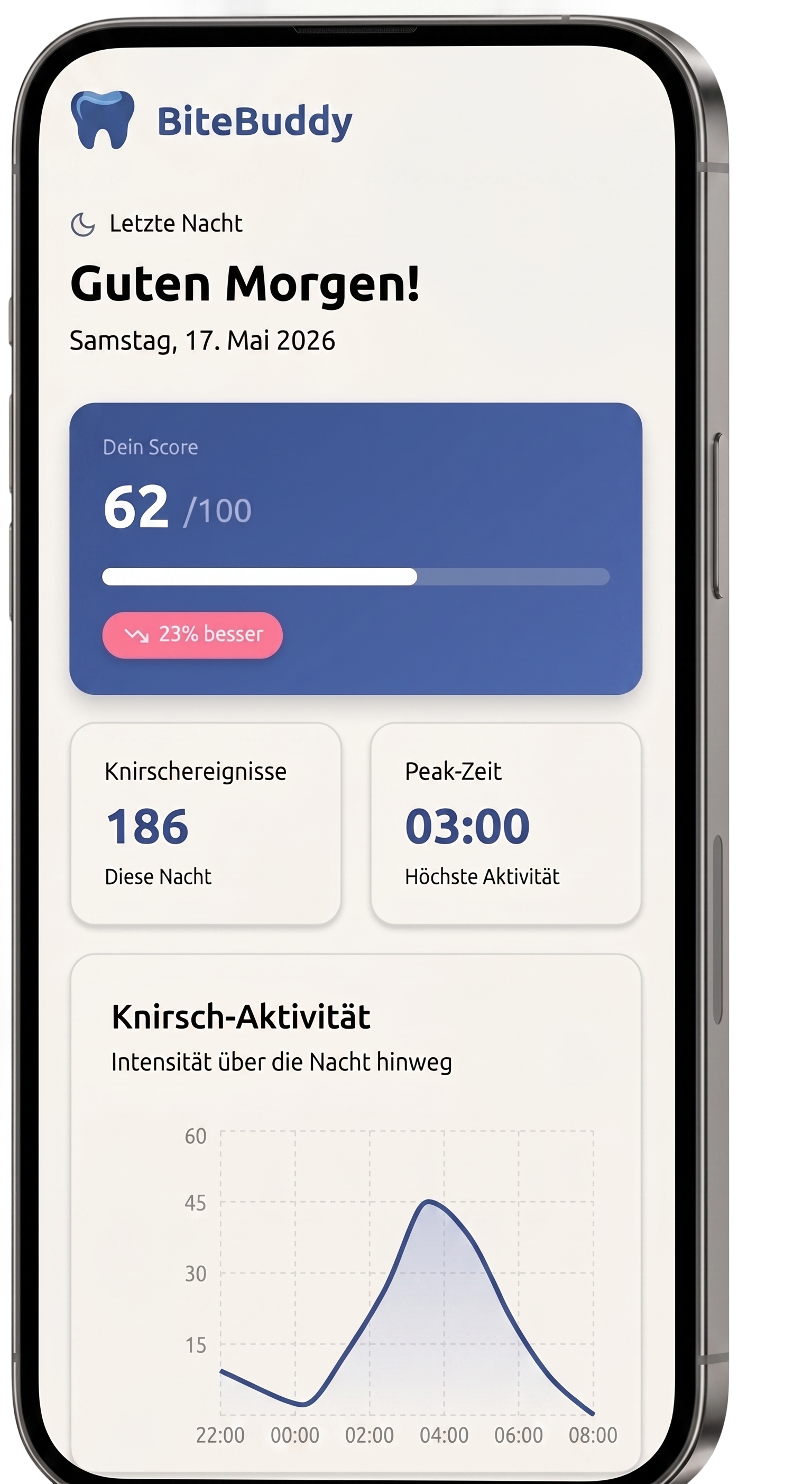 BiteBuddy App Dashboard